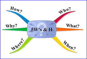 Khai thác sơ đồ tư duy như một công cụ để học tập (phần 1)